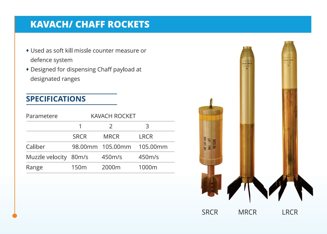 Chaff Rockets