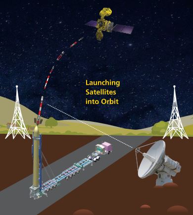 Transporter Erector Launcher For Land Based Mobile Launch System